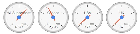 tmb 550 Gauges